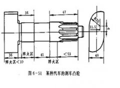 Surface quenching technology of brake cam medium frequency induction heating machine