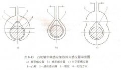 Analysis and countermeasures on quenching cracks in the camshaft tip during medium frequency induction heating quenching