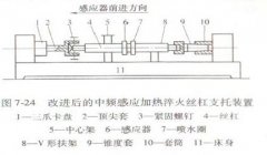 Briefly talks about the deformation analysis and process improvement of medium frequency induction he