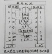 What aspects should be paid attention to when designing the cooling system and pipeline of the medium