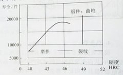 Using medium frequency induction heating power supply to heat and forge the crankshaft mold, how to i