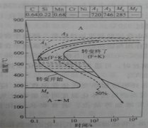 The basic principle of sorbitization of high carbon steel wire using medium frequency induction heati