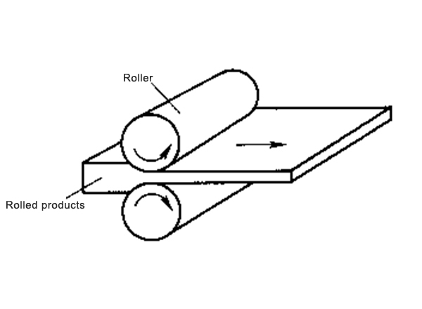 Introduction to rolling mill and rolling process of steel rolling 